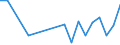 KN 62079990 /Exporte /Einheit = Preise (Euro/Tonne) /Partnerland: Montenegro /Meldeland: Eur27_2020 /62079990:Unterhemden, BademÃ¤ntel und Badejacken, HausmÃ¤ntel und Ã¤hnl. Waren, aus Spinnstoffen, FÃ¼r MÃ¤nner Oder Knaben (Ausg. aus Baumwolle Oder Chemiefasern Oder aus Gewirken Oder Gestricken Sowie Unterhosen, Nachthemden und SchlafanzÃ¼ge)