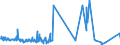 CN 62079990 /Exports /Unit = Prices (Euro/ton) /Partner: Tunisia /Reporter: Eur27_2020 /62079990:Men's or Boys' Singlets and Other Vests, Bathrobes and Dressing Gowns of Textile Materials (Excl. of Cotton or Man-made Fibres, Knitted or Crocheted, Underpants, Nightshirts and Pyjamas)