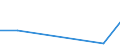 KN 62079990 /Exporte /Einheit = Preise (Euro/Tonne) /Partnerland: Mali /Meldeland: Europäische Union /62079990:Unterhemden, BademÃ¤ntel und Badejacken, HausmÃ¤ntel und Ã¤hnl. Waren, aus Spinnstoffen, FÃ¼r MÃ¤nner Oder Knaben (Ausg. aus Baumwolle Oder Chemiefasern Oder aus Gewirken Oder Gestricken Sowie Unterhosen, Nachthemden und SchlafanzÃ¼ge)