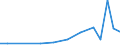 KN 62079990 /Exporte /Einheit = Preise (Euro/Tonne) /Partnerland: Mosambik /Meldeland: Eur27_2020 /62079990:Unterhemden, BademÃ¤ntel und Badejacken, HausmÃ¤ntel und Ã¤hnl. Waren, aus Spinnstoffen, FÃ¼r MÃ¤nner Oder Knaben (Ausg. aus Baumwolle Oder Chemiefasern Oder aus Gewirken Oder Gestricken Sowie Unterhosen, Nachthemden und SchlafanzÃ¼ge)