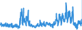 CN 6207 /Exports /Unit = Prices (Euro/ton) /Partner: Belgium /Reporter: Eur27_2020 /6207:Men's or Boys' Singlets and Other Vests, Underpants, Briefs, Nightshirts, Pyjamas, Bathrobes, Dressing Gowns and Similar Articles (Excl. Knitted or Crocheted)