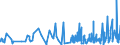 CN 6207 /Exports /Unit = Prices (Euro/ton) /Partner: Egypt /Reporter: Eur27_2020 /6207:Men's or Boys' Singlets and Other Vests, Underpants, Briefs, Nightshirts, Pyjamas, Bathrobes, Dressing Gowns and Similar Articles (Excl. Knitted or Crocheted)