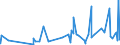CN 6207 /Exports /Unit = Prices (Euro/ton) /Partner: Guinea Biss. /Reporter: Eur27_2020 /6207:Men's or Boys' Singlets and Other Vests, Underpants, Briefs, Nightshirts, Pyjamas, Bathrobes, Dressing Gowns and Similar Articles (Excl. Knitted or Crocheted)