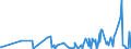 CN 6207 /Exports /Unit = Prices (Euro/ton) /Partner: Equat.guinea /Reporter: Eur27_2020 /6207:Men's or Boys' Singlets and Other Vests, Underpants, Briefs, Nightshirts, Pyjamas, Bathrobes, Dressing Gowns and Similar Articles (Excl. Knitted or Crocheted)