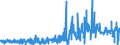 KN 62081100 /Exporte /Einheit = Preise (Euro/Bes. Maßeinheiten) /Partnerland: Frankreich /Meldeland: Eur27_2020 /62081100:Unterkleider und UnterrÃ¶cke, aus Chemiefasern, FÃ¼r Frauen Oder MÃ¤dchen (Ausg. aus Gewirken Oder Gestricken Sowie Unterhemden)