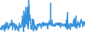 KN 62081100 /Exporte /Einheit = Preise (Euro/Bes. Maßeinheiten) /Partnerland: Niederlande /Meldeland: Eur27_2020 /62081100:Unterkleider und UnterrÃ¶cke, aus Chemiefasern, FÃ¼r Frauen Oder MÃ¤dchen (Ausg. aus Gewirken Oder Gestricken Sowie Unterhemden)