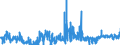 KN 62081100 /Exporte /Einheit = Preise (Euro/Bes. Maßeinheiten) /Partnerland: Italien /Meldeland: Eur27_2020 /62081100:Unterkleider und UnterrÃ¶cke, aus Chemiefasern, FÃ¼r Frauen Oder MÃ¤dchen (Ausg. aus Gewirken Oder Gestricken Sowie Unterhemden)