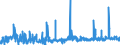 KN 62081100 /Exporte /Einheit = Preise (Euro/Bes. Maßeinheiten) /Partnerland: Daenemark /Meldeland: Eur27_2020 /62081100:Unterkleider und UnterrÃ¶cke, aus Chemiefasern, FÃ¼r Frauen Oder MÃ¤dchen (Ausg. aus Gewirken Oder Gestricken Sowie Unterhemden)