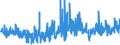 KN 62081100 /Exporte /Einheit = Preise (Euro/Bes. Maßeinheiten) /Partnerland: Luxemburg /Meldeland: Eur27_2020 /62081100:Unterkleider und UnterrÃ¶cke, aus Chemiefasern, FÃ¼r Frauen Oder MÃ¤dchen (Ausg. aus Gewirken Oder Gestricken Sowie Unterhemden)