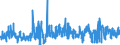 KN 62081100 /Exporte /Einheit = Preise (Euro/Bes. Maßeinheiten) /Partnerland: Oesterreich /Meldeland: Eur27_2020 /62081100:Unterkleider und UnterrÃ¶cke, aus Chemiefasern, FÃ¼r Frauen Oder MÃ¤dchen (Ausg. aus Gewirken Oder Gestricken Sowie Unterhemden)