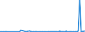 KN 62081100 /Exporte /Einheit = Preise (Euro/Bes. Maßeinheiten) /Partnerland: Bosn.-herzegowina /Meldeland: Eur27_2020 /62081100:Unterkleider und UnterrÃ¶cke, aus Chemiefasern, FÃ¼r Frauen Oder MÃ¤dchen (Ausg. aus Gewirken Oder Gestricken Sowie Unterhemden)
