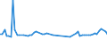 KN 62081900 /Exporte /Einheit = Preise (Euro/Bes. Maßeinheiten) /Partnerland: Ver.koenigreich(Nordirland) /Meldeland: Eur27_2020 /62081900:Unterkleider und UnterrÃ¶cke, aus Spinnstoffen, FÃ¼r Frauen Oder MÃ¤dchen (Ausg. aus Chemiefasern Oder aus Gewirken Oder Gestricken Sowie Unterhemden)