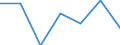 CN 62082100 /Exports /Unit = Prices (Euro/suppl. units) /Partner: Switzerland /Reporter: Eur27 /62082100:Women's or Girls' Nightdresses and Pyjamas of Cotton (Excl. Knitted or Crocheted, Vests and NÃ©gligÃ©s)