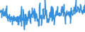 KN 62082200 /Exporte /Einheit = Preise (Euro/Bes. Maßeinheiten) /Partnerland: Niederlande /Meldeland: Eur27_2020 /62082200:Nachthemden und SchlafanzÃ¼ge, aus Chemiefasern, FÃ¼r Frauen Oder MÃ¤dchen (Ausg. aus Gewirken Oder Gestricken Sowie Unterhemden und Negligees)
