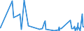 KN 62082200 /Exporte /Einheit = Preise (Euro/Bes. Maßeinheiten) /Partnerland: Kirgistan /Meldeland: Eur27_2020 /62082200:Nachthemden und SchlafanzÃ¼ge, aus Chemiefasern, FÃ¼r Frauen Oder MÃ¤dchen (Ausg. aus Gewirken Oder Gestricken Sowie Unterhemden und Negligees)