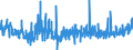 KN 62082200 /Exporte /Einheit = Preise (Euro/Bes. Maßeinheiten) /Partnerland: Slowenien /Meldeland: Eur27_2020 /62082200:Nachthemden und SchlafanzÃ¼ge, aus Chemiefasern, FÃ¼r Frauen Oder MÃ¤dchen (Ausg. aus Gewirken Oder Gestricken Sowie Unterhemden und Negligees)
