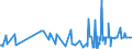 CN 62082900 /Exports /Unit = Prices (Euro/suppl. units) /Partner: Gibraltar /Reporter: Eur27_2020 /62082900:Women's or Girls' Nightdresses and Pyjamas of Textile Materials (Excl. Cotton and Man-made Fibres, Knitted or Crocheted, Vests and NÃ©gligÃ©s)