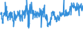 KN 62089100 /Exporte /Einheit = Preise (Euro/Tonne) /Partnerland: Italien /Meldeland: Eur27_2020 /62089100:Unterhemden, Slips und Andere Unterhosen, Negligees, BademÃ¤ntel und -jacken, HausmÃ¤ntel und Ã¤hnl. Waren, aus Baumwolle, FÃ¼r Frauen Oder MÃ¤dchen (Ausg. aus Gewirken Oder Gestricken Sowie Unterkleider, UnterrÃ¶cke, Nachthemden, SchlafanzÃ¼ge BÃ¼stenhalter, HÃ¼ftgÃ¼rtel, Korsetts und Ã¤hnl. Waren)