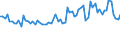 KN 62089100 /Exporte /Einheit = Preise (Euro/Tonne) /Partnerland: Ver.koenigreich(Ohne Nordirland) /Meldeland: Eur27_2020 /62089100:Unterhemden, Slips und Andere Unterhosen, Negligees, BademÃ¤ntel und -jacken, HausmÃ¤ntel und Ã¤hnl. Waren, aus Baumwolle, FÃ¼r Frauen Oder MÃ¤dchen (Ausg. aus Gewirken Oder Gestricken Sowie Unterkleider, UnterrÃ¶cke, Nachthemden, SchlafanzÃ¼ge BÃ¼stenhalter, HÃ¼ftgÃ¼rtel, Korsetts und Ã¤hnl. Waren)