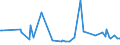 KN 62089100 /Exporte /Einheit = Preise (Euro/Tonne) /Partnerland: San Marino /Meldeland: Eur27_2020 /62089100:Unterhemden, Slips und Andere Unterhosen, Negligees, BademÃ¤ntel und -jacken, HausmÃ¤ntel und Ã¤hnl. Waren, aus Baumwolle, FÃ¼r Frauen Oder MÃ¤dchen (Ausg. aus Gewirken Oder Gestricken Sowie Unterkleider, UnterrÃ¶cke, Nachthemden, SchlafanzÃ¼ge BÃ¼stenhalter, HÃ¼ftgÃ¼rtel, Korsetts und Ã¤hnl. Waren)