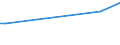 KN 62089100 /Exporte /Einheit = Preise (Euro/Tonne) /Partnerland: Süd-sudan /Meldeland: Europäische Union /62089100:Unterhemden, Slips und Andere Unterhosen, Negligees, BademÃ¤ntel und -jacken, HausmÃ¤ntel und Ã¤hnl. Waren, aus Baumwolle, FÃ¼r Frauen Oder MÃ¤dchen (Ausg. aus Gewirken Oder Gestricken Sowie Unterkleider, UnterrÃ¶cke, Nachthemden, SchlafanzÃ¼ge BÃ¼stenhalter, HÃ¼ftgÃ¼rtel, Korsetts und Ã¤hnl. Waren)