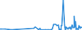 KN 62089100 /Exporte /Einheit = Preise (Euro/Tonne) /Partnerland: Mauretanien /Meldeland: Eur27_2020 /62089100:Unterhemden, Slips und Andere Unterhosen, Negligees, BademÃ¤ntel und -jacken, HausmÃ¤ntel und Ã¤hnl. Waren, aus Baumwolle, FÃ¼r Frauen Oder MÃ¤dchen (Ausg. aus Gewirken Oder Gestricken Sowie Unterkleider, UnterrÃ¶cke, Nachthemden, SchlafanzÃ¼ge BÃ¼stenhalter, HÃ¼ftgÃ¼rtel, Korsetts und Ã¤hnl. Waren)