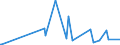 KN 62089100 /Exporte /Einheit = Preise (Euro/Tonne) /Partnerland: Guinea-biss. /Meldeland: Eur27_2020 /62089100:Unterhemden, Slips und Andere Unterhosen, Negligees, BademÃ¤ntel und -jacken, HausmÃ¤ntel und Ã¤hnl. Waren, aus Baumwolle, FÃ¼r Frauen Oder MÃ¤dchen (Ausg. aus Gewirken Oder Gestricken Sowie Unterkleider, UnterrÃ¶cke, Nachthemden, SchlafanzÃ¼ge BÃ¼stenhalter, HÃ¼ftgÃ¼rtel, Korsetts und Ã¤hnl. Waren)
