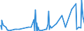 KN 62089100 /Exporte /Einheit = Preise (Euro/Tonne) /Partnerland: Elfenbeink. /Meldeland: Eur27_2020 /62089100:Unterhemden, Slips und Andere Unterhosen, Negligees, BademÃ¤ntel und -jacken, HausmÃ¤ntel und Ã¤hnl. Waren, aus Baumwolle, FÃ¼r Frauen Oder MÃ¤dchen (Ausg. aus Gewirken Oder Gestricken Sowie Unterkleider, UnterrÃ¶cke, Nachthemden, SchlafanzÃ¼ge BÃ¼stenhalter, HÃ¼ftgÃ¼rtel, Korsetts und Ã¤hnl. Waren)