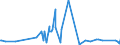 KN 62089100 /Exporte /Einheit = Preise (Euro/Tonne) /Partnerland: Seychellen /Meldeland: Eur27_2020 /62089100:Unterhemden, Slips und Andere Unterhosen, Negligees, BademÃ¤ntel und -jacken, HausmÃ¤ntel und Ã¤hnl. Waren, aus Baumwolle, FÃ¼r Frauen Oder MÃ¤dchen (Ausg. aus Gewirken Oder Gestricken Sowie Unterkleider, UnterrÃ¶cke, Nachthemden, SchlafanzÃ¼ge BÃ¼stenhalter, HÃ¼ftgÃ¼rtel, Korsetts und Ã¤hnl. Waren)