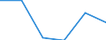 KN 62089110 /Exporte /Einheit = Preise (Euro/Tonne) /Partnerland: Schweden /Meldeland: Eur27 /62089110:Negliges, Bademaentel und -jacken, Hausmaentel und Aehnliche Waren, aus Baumwolle, Fuer Frauen Oder Maedchen (Ausg. aus Gewirken Oder Gestricken, Sowie Unterhemden, Unterkleider, Unterroecke, Slips und Andere Unterhosen, Nachthemden, Schlafanzuege, Buestenhalter, Hueftguertel, Korsetts und Aehnliche Waren)