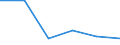 KN 62089110 /Exporte /Einheit = Preise (Euro/Tonne) /Partnerland: Andorra /Meldeland: Eur27 /62089110:Negliges, Bademaentel und -jacken, Hausmaentel und Aehnliche Waren, aus Baumwolle, Fuer Frauen Oder Maedchen (Ausg. aus Gewirken Oder Gestricken, Sowie Unterhemden, Unterkleider, Unterroecke, Slips und Andere Unterhosen, Nachthemden, Schlafanzuege, Buestenhalter, Hueftguertel, Korsetts und Aehnliche Waren)