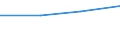 KN 62089110 /Exporte /Einheit = Preise (Euro/Tonne) /Partnerland: Vatikanstadt /Meldeland: Eur27 /62089110:Negliges, Bademaentel und -jacken, Hausmaentel und Aehnliche Waren, aus Baumwolle, Fuer Frauen Oder Maedchen (Ausg. aus Gewirken Oder Gestricken, Sowie Unterhemden, Unterkleider, Unterroecke, Slips und Andere Unterhosen, Nachthemden, Schlafanzuege, Buestenhalter, Hueftguertel, Korsetts und Aehnliche Waren)