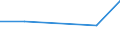 KN 62089110 /Exporte /Einheit = Preise (Euro/Tonne) /Partnerland: Tuerkei /Meldeland: Eur27 /62089110:Negliges, Bademaentel und -jacken, Hausmaentel und Aehnliche Waren, aus Baumwolle, Fuer Frauen Oder Maedchen (Ausg. aus Gewirken Oder Gestricken, Sowie Unterhemden, Unterkleider, Unterroecke, Slips und Andere Unterhosen, Nachthemden, Schlafanzuege, Buestenhalter, Hueftguertel, Korsetts und Aehnliche Waren)