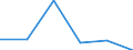 KN 62089110 /Exporte /Einheit = Preise (Euro/Tonne) /Partnerland: Polen /Meldeland: Eur27 /62089110:Negliges, Bademaentel und -jacken, Hausmaentel und Aehnliche Waren, aus Baumwolle, Fuer Frauen Oder Maedchen (Ausg. aus Gewirken Oder Gestricken, Sowie Unterhemden, Unterkleider, Unterroecke, Slips und Andere Unterhosen, Nachthemden, Schlafanzuege, Buestenhalter, Hueftguertel, Korsetts und Aehnliche Waren)