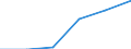KN 62089110 /Exporte /Einheit = Preise (Euro/Tonne) /Partnerland: Ungarn /Meldeland: Eur27 /62089110:Negliges, Bademaentel und -jacken, Hausmaentel und Aehnliche Waren, aus Baumwolle, Fuer Frauen Oder Maedchen (Ausg. aus Gewirken Oder Gestricken, Sowie Unterhemden, Unterkleider, Unterroecke, Slips und Andere Unterhosen, Nachthemden, Schlafanzuege, Buestenhalter, Hueftguertel, Korsetts und Aehnliche Waren)