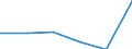 KN 62089110 /Exporte /Einheit = Preise (Euro/Tonne) /Partnerland: Reunion /Meldeland: Eur27 /62089110:Negliges, Bademaentel und -jacken, Hausmaentel und Aehnliche Waren, aus Baumwolle, Fuer Frauen Oder Maedchen (Ausg. aus Gewirken Oder Gestricken, Sowie Unterhemden, Unterkleider, Unterroecke, Slips und Andere Unterhosen, Nachthemden, Schlafanzuege, Buestenhalter, Hueftguertel, Korsetts und Aehnliche Waren)