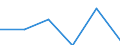 KN 62089110 /Exporte /Einheit = Preise (Euro/Tonne) /Partnerland: Usa /Meldeland: Eur27 /62089110:Negliges, Bademaentel und -jacken, Hausmaentel und Aehnliche Waren, aus Baumwolle, Fuer Frauen Oder Maedchen (Ausg. aus Gewirken Oder Gestricken, Sowie Unterhemden, Unterkleider, Unterroecke, Slips und Andere Unterhosen, Nachthemden, Schlafanzuege, Buestenhalter, Hueftguertel, Korsetts und Aehnliche Waren)