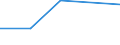KN 62089110 /Exporte /Einheit = Preise (Euro/Tonne) /Partnerland: Bermuda /Meldeland: Eur27 /62089110:Negliges, Bademaentel und -jacken, Hausmaentel und Aehnliche Waren, aus Baumwolle, Fuer Frauen Oder Maedchen (Ausg. aus Gewirken Oder Gestricken, Sowie Unterhemden, Unterkleider, Unterroecke, Slips und Andere Unterhosen, Nachthemden, Schlafanzuege, Buestenhalter, Hueftguertel, Korsetts und Aehnliche Waren)