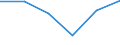 KN 62089110 /Exporte /Einheit = Preise (Euro/Tonne) /Partnerland: Israel /Meldeland: Eur27 /62089110:Negliges, Bademaentel und -jacken, Hausmaentel und Aehnliche Waren, aus Baumwolle, Fuer Frauen Oder Maedchen (Ausg. aus Gewirken Oder Gestricken, Sowie Unterhemden, Unterkleider, Unterroecke, Slips und Andere Unterhosen, Nachthemden, Schlafanzuege, Buestenhalter, Hueftguertel, Korsetts und Aehnliche Waren)