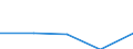KN 62089110 /Exporte /Einheit = Preise (Euro/Tonne) /Partnerland: Jordanien /Meldeland: Eur27 /62089110:Negliges, Bademaentel und -jacken, Hausmaentel und Aehnliche Waren, aus Baumwolle, Fuer Frauen Oder Maedchen (Ausg. aus Gewirken Oder Gestricken, Sowie Unterhemden, Unterkleider, Unterroecke, Slips und Andere Unterhosen, Nachthemden, Schlafanzuege, Buestenhalter, Hueftguertel, Korsetts und Aehnliche Waren)