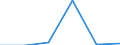 KN 62089110 /Exporte /Einheit = Preise (Euro/Tonne) /Partnerland: Saudi-arab. /Meldeland: Eur27 /62089110:Negliges, Bademaentel und -jacken, Hausmaentel und Aehnliche Waren, aus Baumwolle, Fuer Frauen Oder Maedchen (Ausg. aus Gewirken Oder Gestricken, Sowie Unterhemden, Unterkleider, Unterroecke, Slips und Andere Unterhosen, Nachthemden, Schlafanzuege, Buestenhalter, Hueftguertel, Korsetts und Aehnliche Waren)