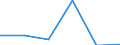KN 62089110 /Exporte /Einheit = Preise (Euro/Tonne) /Partnerland: Kuwait /Meldeland: Eur27 /62089110:Negliges, Bademaentel und -jacken, Hausmaentel und Aehnliche Waren, aus Baumwolle, Fuer Frauen Oder Maedchen (Ausg. aus Gewirken Oder Gestricken, Sowie Unterhemden, Unterkleider, Unterroecke, Slips und Andere Unterhosen, Nachthemden, Schlafanzuege, Buestenhalter, Hueftguertel, Korsetts und Aehnliche Waren)
