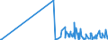 KN 62089200 /Exporte /Einheit = Preise (Euro/Tonne) /Partnerland: Liechtenstein /Meldeland: Eur27_2020 /62089200:Unterhemden, Slips und Andere Unterhosen, Negligees, BademÃ¤ntel und Badejacken, HausmÃ¤ntel und Ã¤hnl. Waren, aus Chemiefasern, FÃ¼r Frauen Oder MÃ¤dchen (Ausg. aus Gewirken Oder Gestricken Sowie Unterkleider, UnterrÃ¶cke, Nachthemden, SchlafanzÃ¼ge BÃ¼stenhalter, HÃ¼ftgÃ¼rtel, Korsetts und Ã¤hnl. Waren)