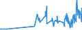 KN 62089200 /Exporte /Einheit = Preise (Euro/Tonne) /Partnerland: Elfenbeink. /Meldeland: Eur27_2020 /62089200:Unterhemden, Slips und Andere Unterhosen, Negligees, BademÃ¤ntel und Badejacken, HausmÃ¤ntel und Ã¤hnl. Waren, aus Chemiefasern, FÃ¼r Frauen Oder MÃ¤dchen (Ausg. aus Gewirken Oder Gestricken Sowie Unterkleider, UnterrÃ¶cke, Nachthemden, SchlafanzÃ¼ge BÃ¼stenhalter, HÃ¼ftgÃ¼rtel, Korsetts und Ã¤hnl. Waren)