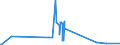 KN 62089200 /Exporte /Einheit = Preise (Euro/Tonne) /Partnerland: Kamerun /Meldeland: Eur27_2020 /62089200:Unterhemden, Slips und Andere Unterhosen, Negligees, BademÃ¤ntel und Badejacken, HausmÃ¤ntel und Ã¤hnl. Waren, aus Chemiefasern, FÃ¼r Frauen Oder MÃ¤dchen (Ausg. aus Gewirken Oder Gestricken Sowie Unterkleider, UnterrÃ¶cke, Nachthemden, SchlafanzÃ¼ge BÃ¼stenhalter, HÃ¼ftgÃ¼rtel, Korsetts und Ã¤hnl. Waren)