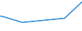KN 62089200 /Exporte /Einheit = Preise (Euro/Tonne) /Partnerland: Kongo /Meldeland: Eur27_2020 /62089200:Unterhemden, Slips und Andere Unterhosen, Negligees, BademÃ¤ntel und Badejacken, HausmÃ¤ntel und Ã¤hnl. Waren, aus Chemiefasern, FÃ¼r Frauen Oder MÃ¤dchen (Ausg. aus Gewirken Oder Gestricken Sowie Unterkleider, UnterrÃ¶cke, Nachthemden, SchlafanzÃ¼ge BÃ¼stenhalter, HÃ¼ftgÃ¼rtel, Korsetts und Ã¤hnl. Waren)
