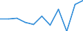 KN 62089210 /Exporte /Einheit = Preise (Euro/Tonne) /Partnerland: Niederlande /Meldeland: Eur27 /62089210:Negliges, Bademaentel und -jacken, Hausmaentel und Aehnliche Waren, aus Chemiefasern, Fuer Frauen Oder Maedchen (Ausg. aus Gewirken Oder Gestricken, Sowie Unterhemden, Unterkleider, Unterroecke, Slips und Andere Unterhosen, Nachthemden, Schlafanzuege, Buestenhalter, Hueftguertel, Korsetts und Aehnliche Waren)