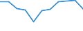 KN 62089210 /Exporte /Einheit = Preise (Euro/Tonne) /Partnerland: Deutschland /Meldeland: Eur27 /62089210:Negliges, Bademaentel und -jacken, Hausmaentel und Aehnliche Waren, aus Chemiefasern, Fuer Frauen Oder Maedchen (Ausg. aus Gewirken Oder Gestricken, Sowie Unterhemden, Unterkleider, Unterroecke, Slips und Andere Unterhosen, Nachthemden, Schlafanzuege, Buestenhalter, Hueftguertel, Korsetts und Aehnliche Waren)