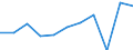 KN 62089210 /Exporte /Einheit = Preise (Euro/Tonne) /Partnerland: Daenemark /Meldeland: Eur27 /62089210:Negliges, Bademaentel und -jacken, Hausmaentel und Aehnliche Waren, aus Chemiefasern, Fuer Frauen Oder Maedchen (Ausg. aus Gewirken Oder Gestricken, Sowie Unterhemden, Unterkleider, Unterroecke, Slips und Andere Unterhosen, Nachthemden, Schlafanzuege, Buestenhalter, Hueftguertel, Korsetts und Aehnliche Waren)