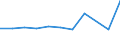 KN 62089900 /Exporte /Einheit = Preise (Euro/Tonne) /Partnerland: Belgien/Luxemburg /Meldeland: Eur27 /62089900:Unterhemden, Slips und Andere Unterhosen, Negligees, BademÃ¤ntel und Badejacken, HausmÃ¤ntel und Ã¤hnl. Waren, aus Spinnstoffen, FÃ¼r Frauen Oder MÃ¤dchen (Ausg. aus Baumwolle Oder Chemiefasern Oder aus Gewirken Oder Gestricken Sowie Unterkleider, UnterrÃ¶cke, Nachthemden, SchlafanzÃ¼ge BÃ¼stenhalter, HÃ¼ftgÃ¼rtel, Korsetts und Ã¤hnl. Waren)